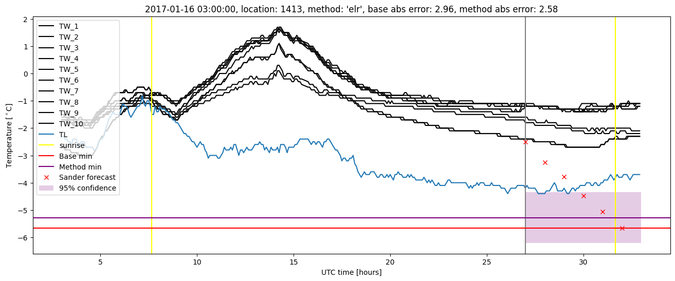 My plot :)