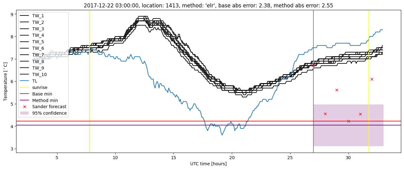 My plot :)