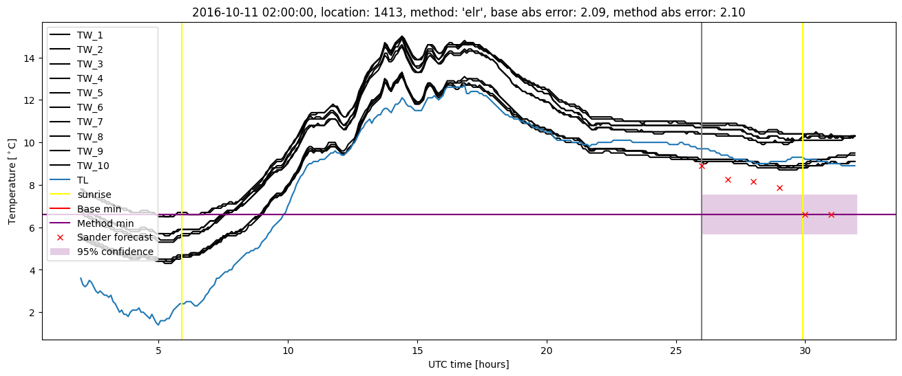 My plot :)