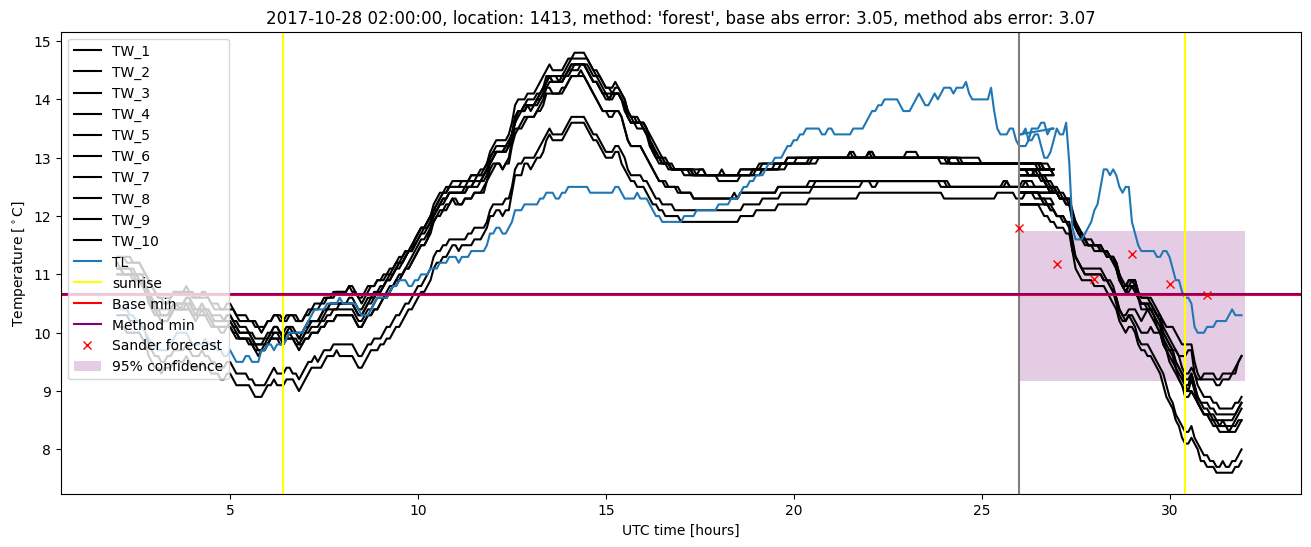 My plot :)