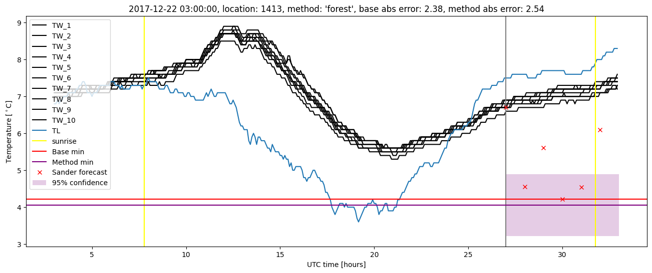 My plot :)