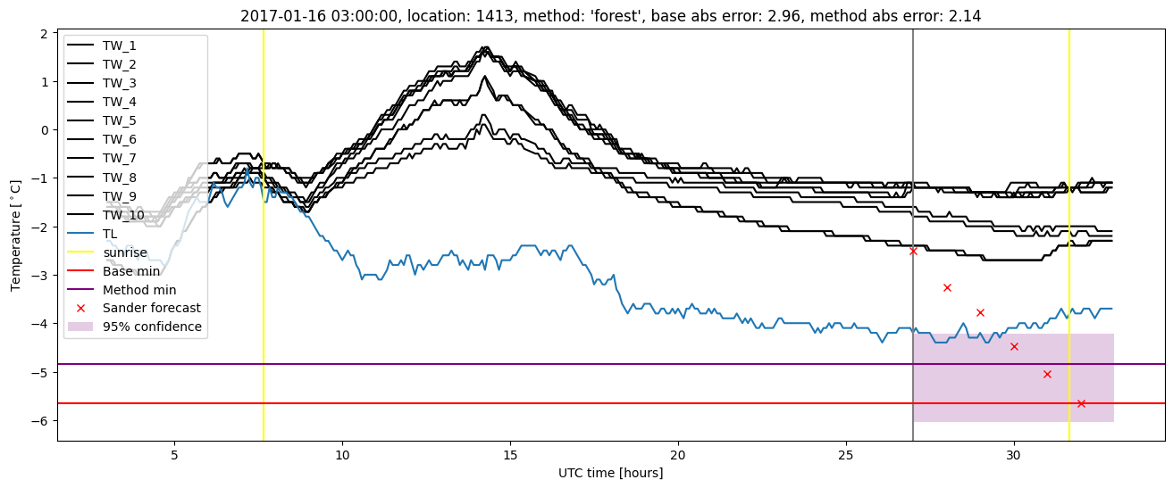 My plot :)