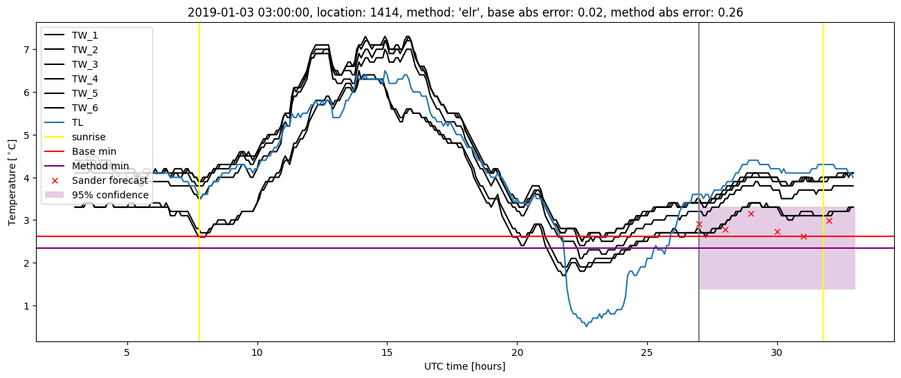 My plot :)