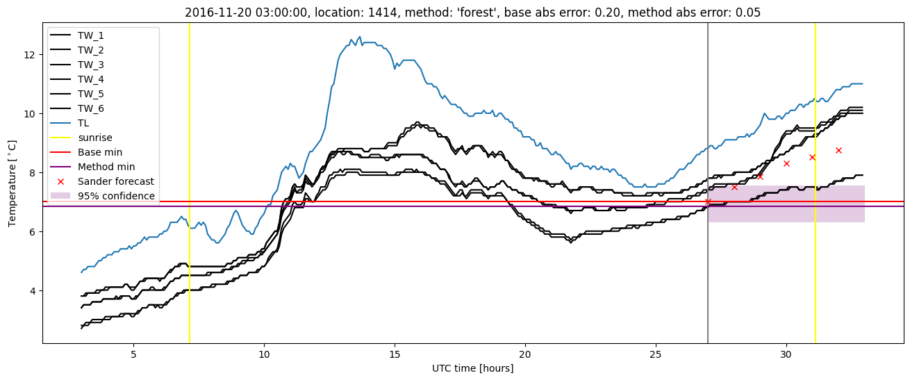 My plot :)