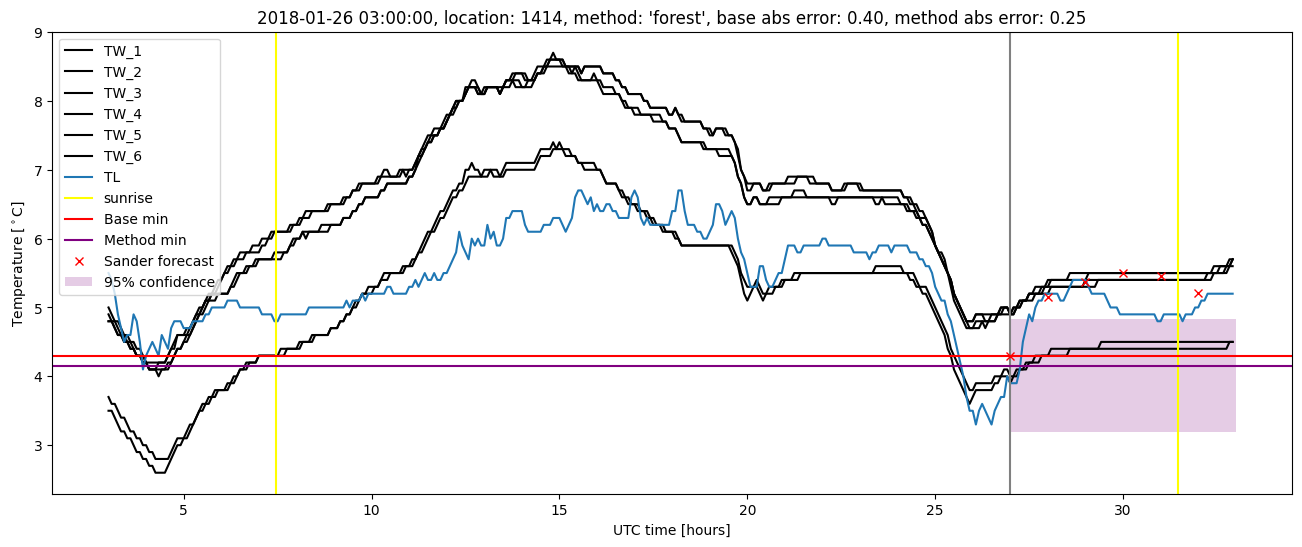 My plot :)