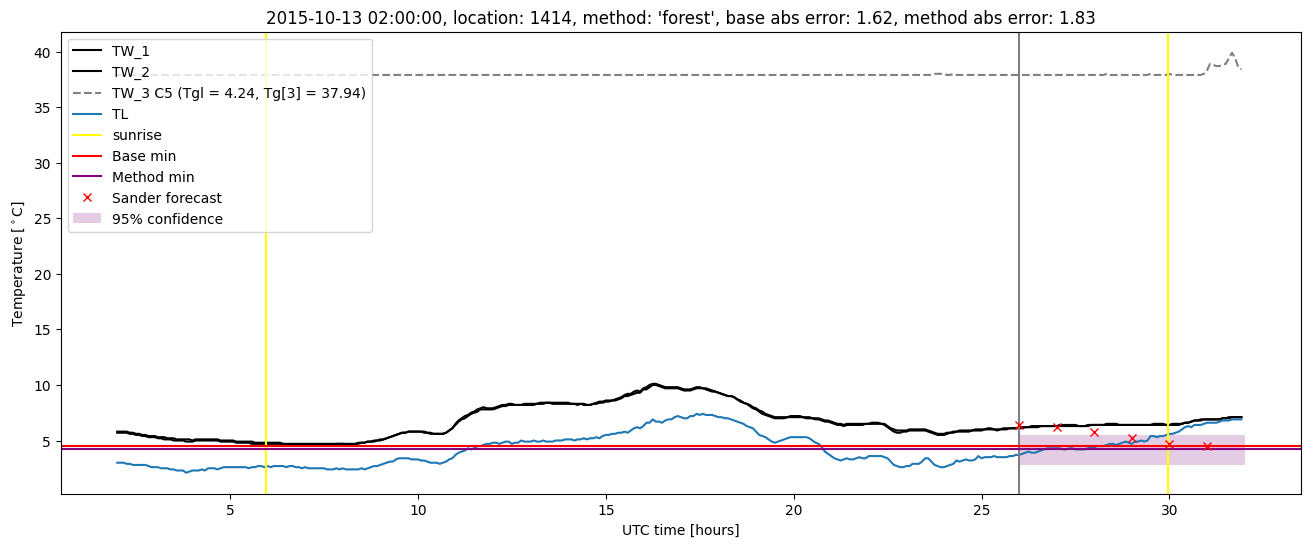 My plot :)