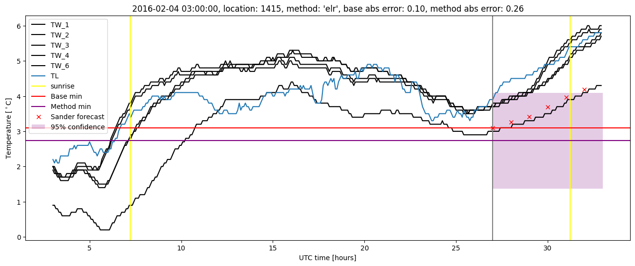 My plot :)