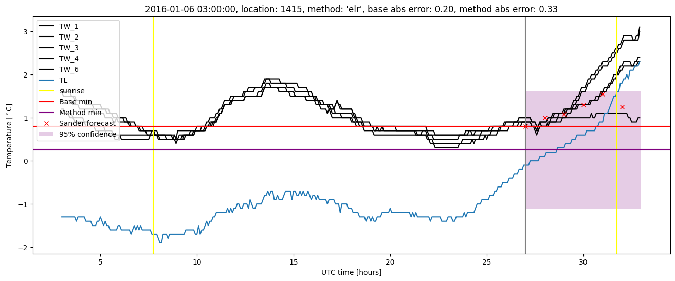 My plot :)