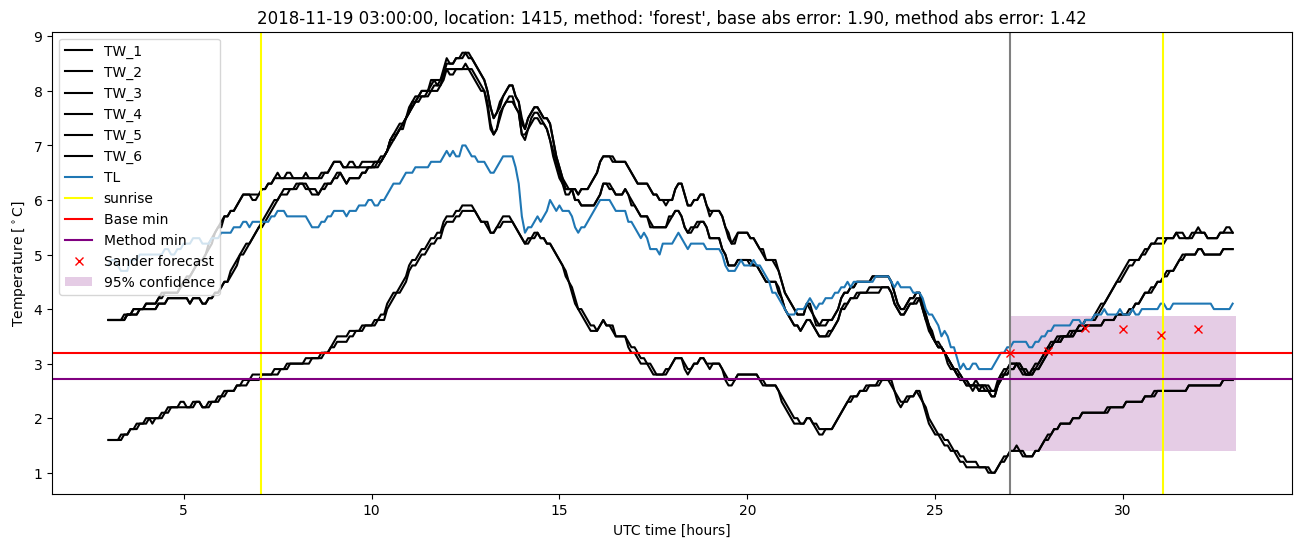 My plot :)