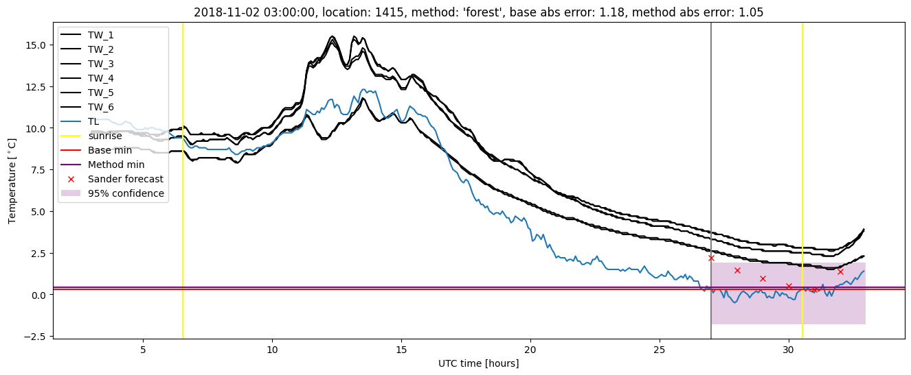 My plot :)