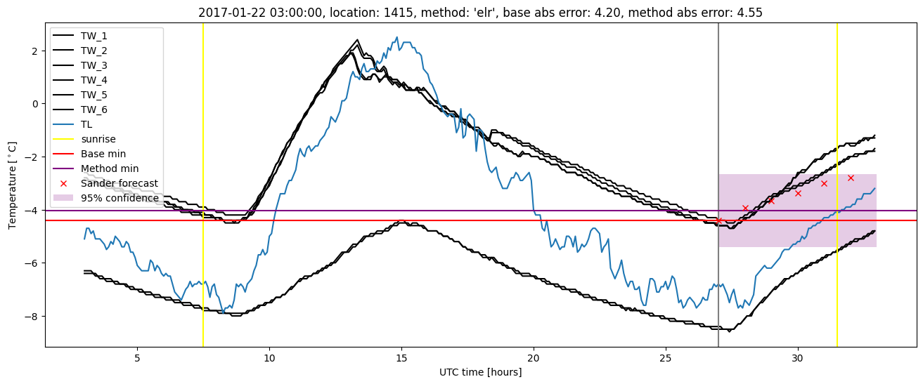 My plot :)