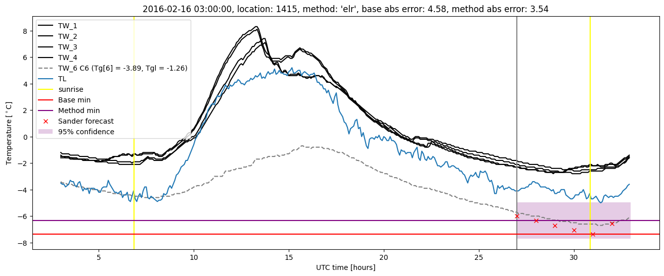 My plot :)