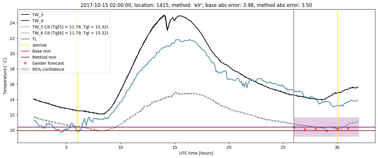 My plot :)