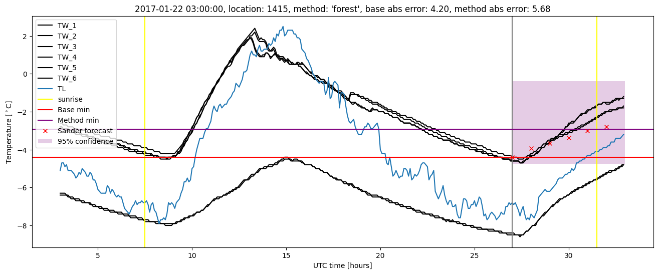 My plot :)