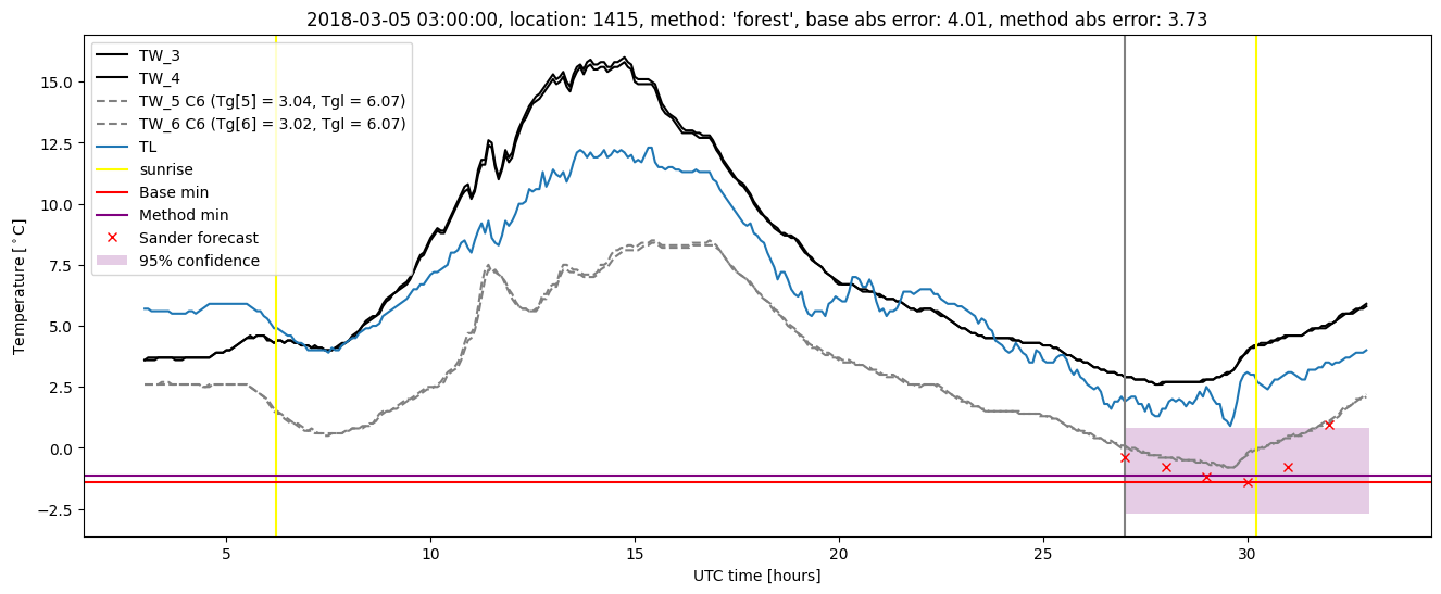 My plot :)