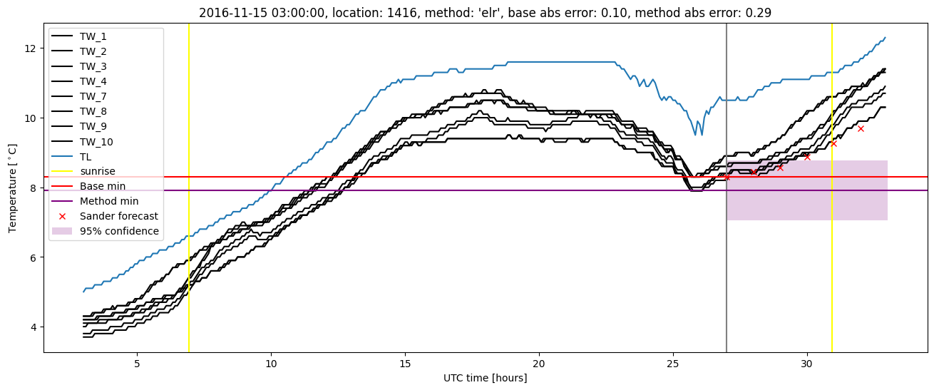 My plot :)