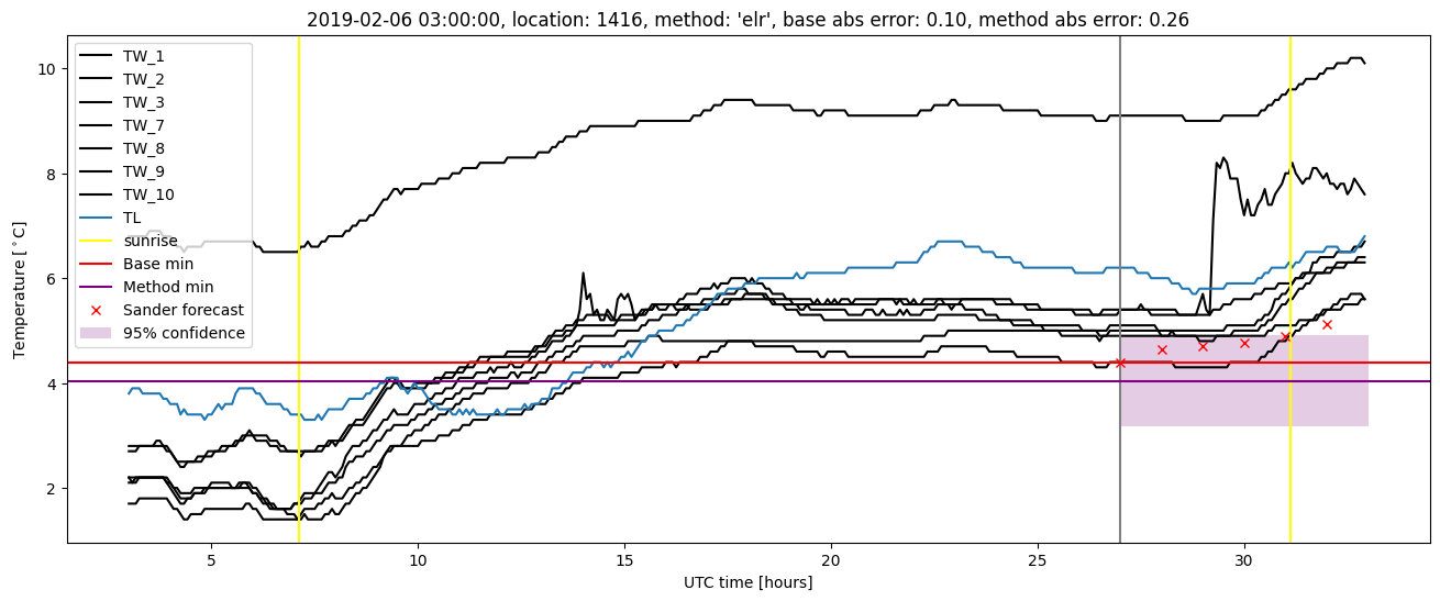 My plot :)