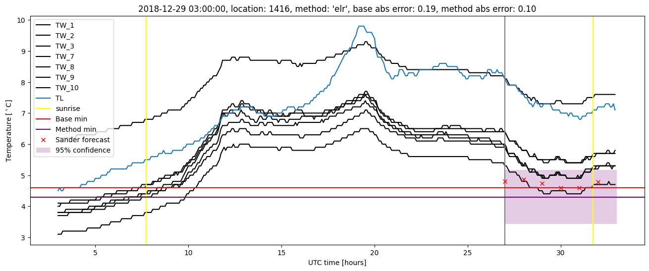 My plot :)