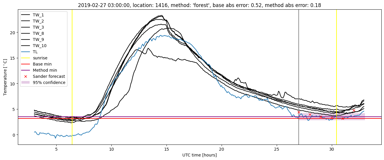 My plot :)