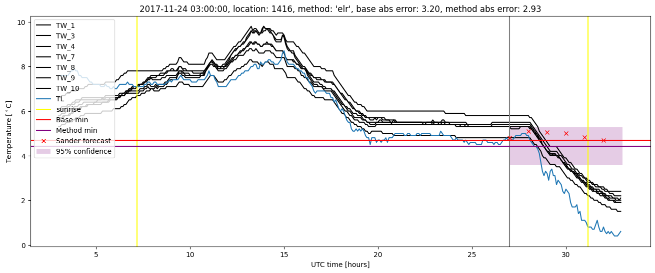 My plot :)