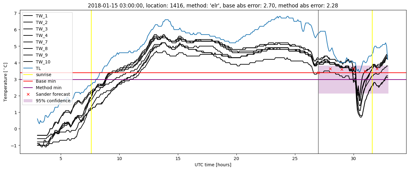 My plot :)