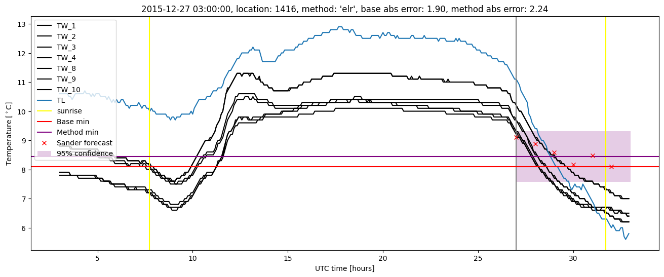 My plot :)