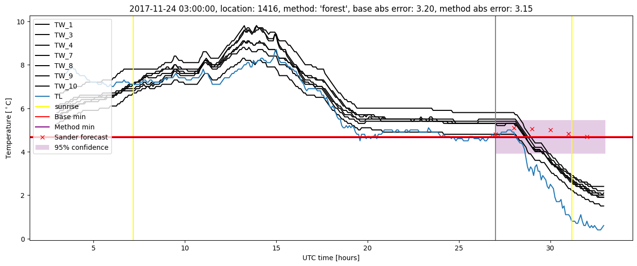 My plot :)