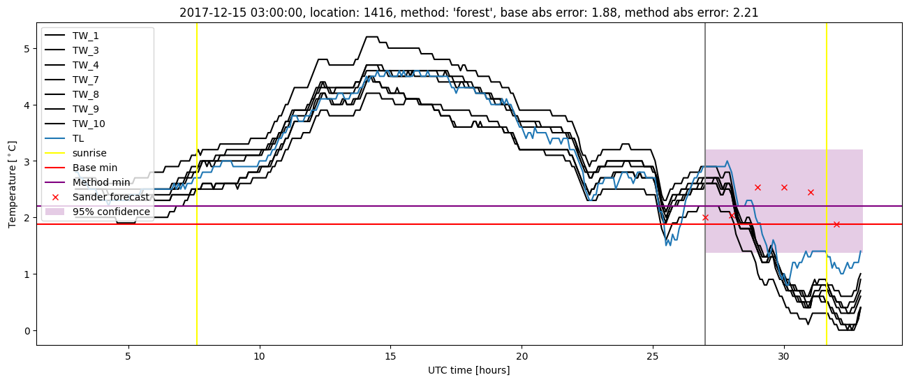 My plot :)