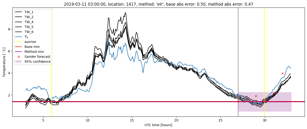 My plot :)