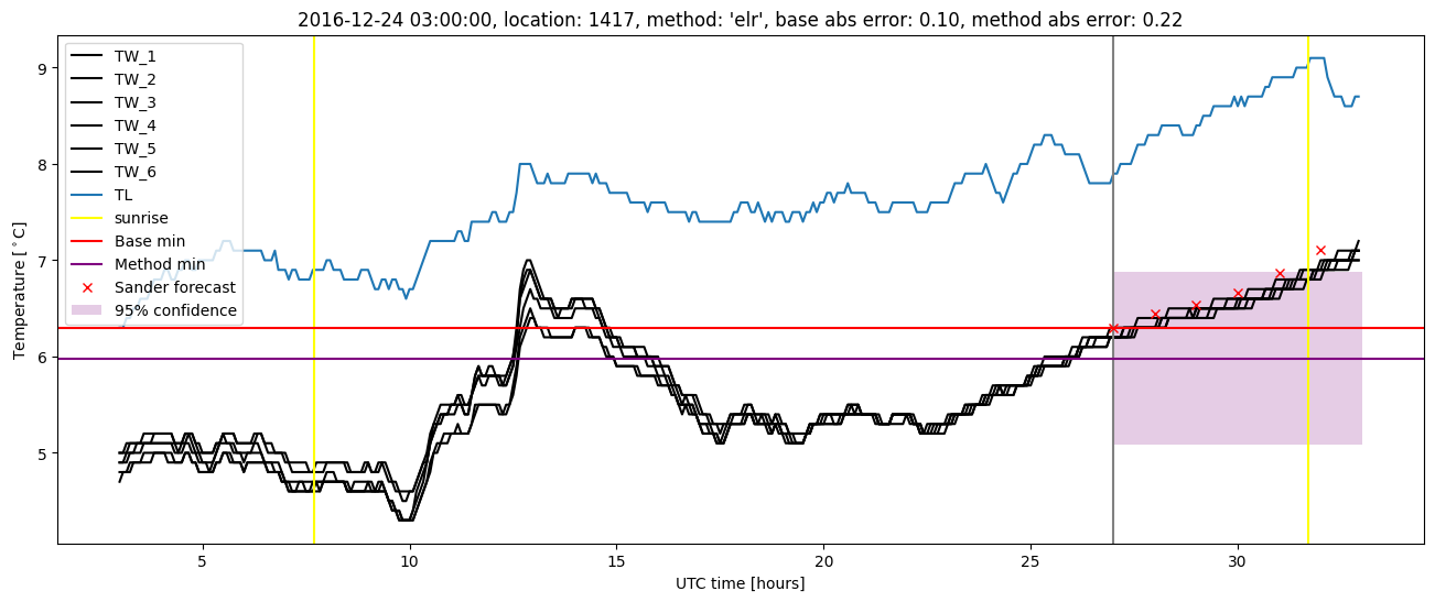 My plot :)