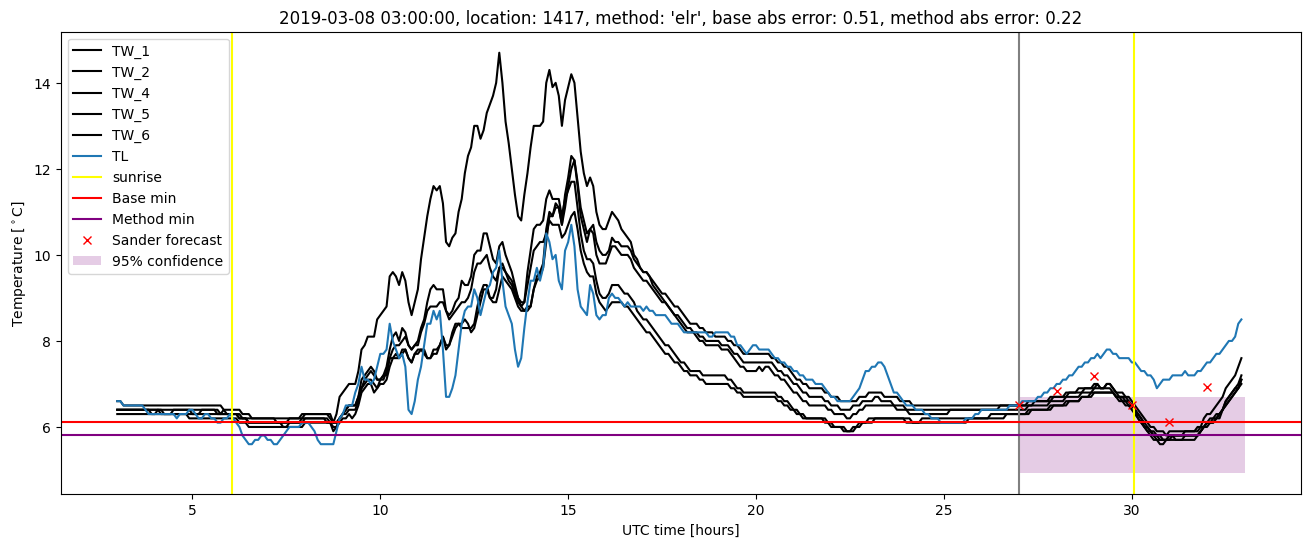 My plot :)