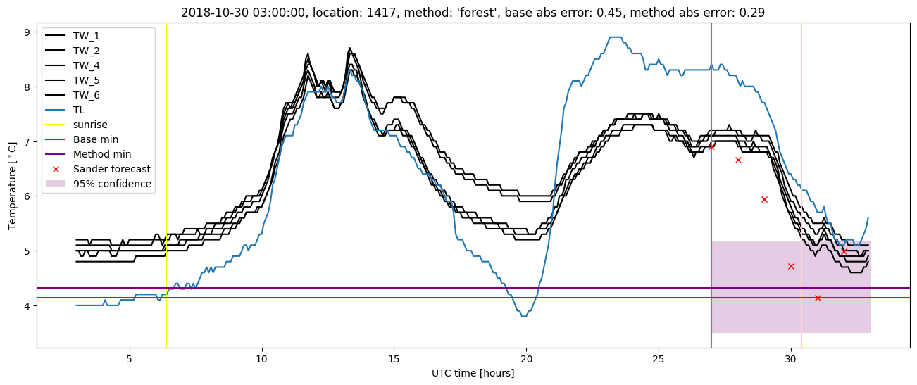 My plot :)