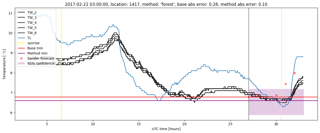 My plot :)