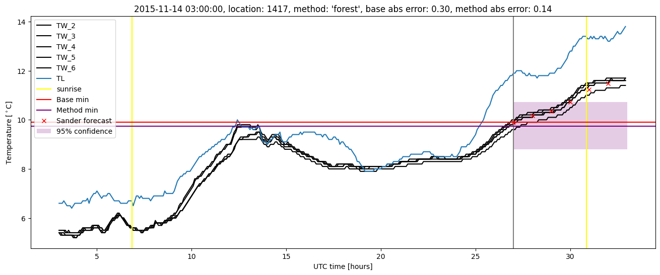 My plot :)