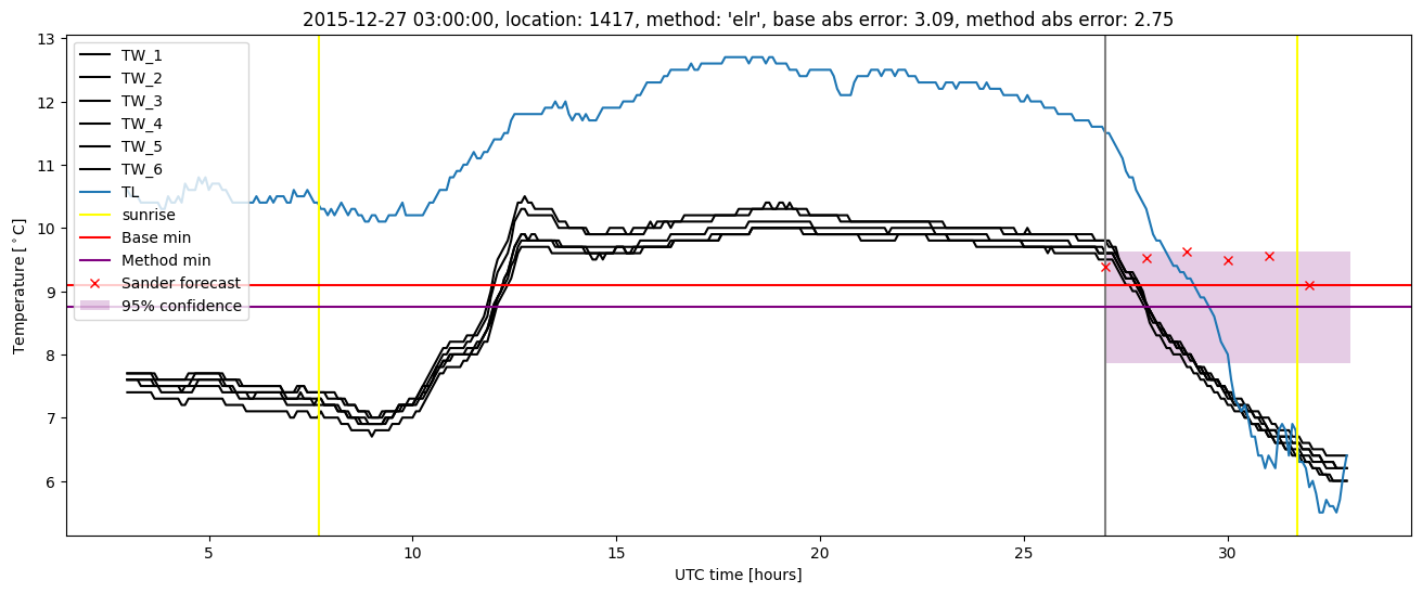 My plot :)