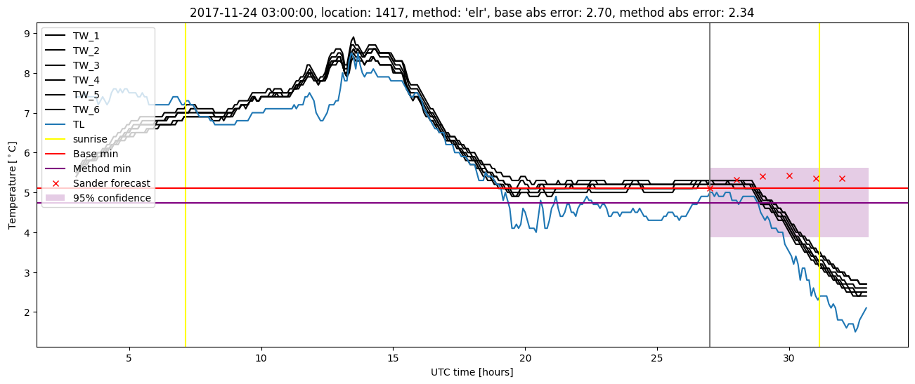 My plot :)