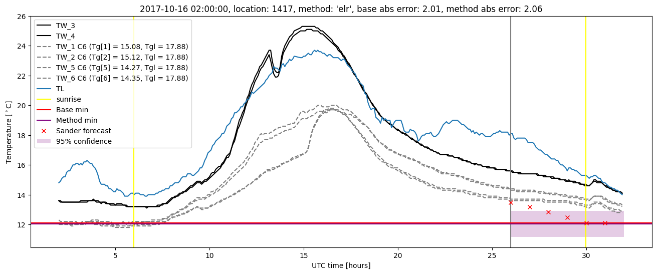 My plot :)