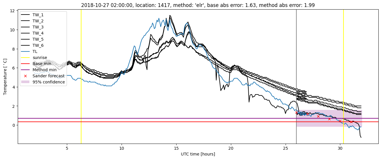 My plot :)