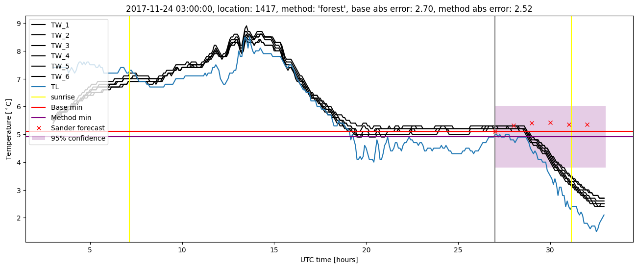 My plot :)