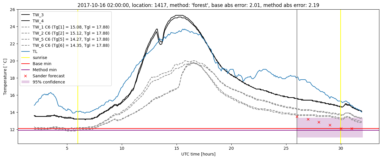 My plot :)