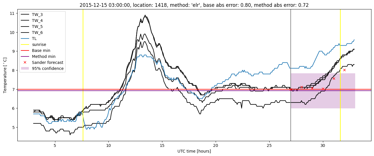 My plot :)