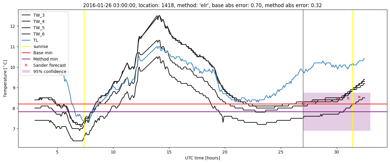 My plot :)