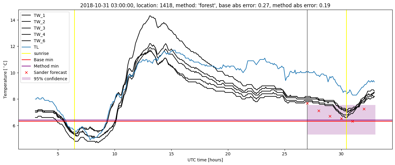 My plot :)