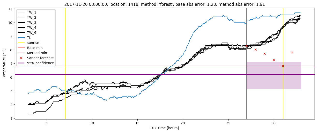 My plot :)