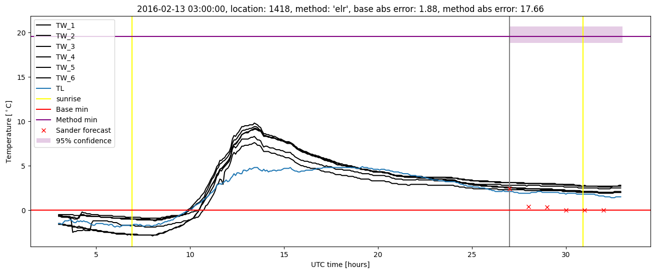 My plot :)