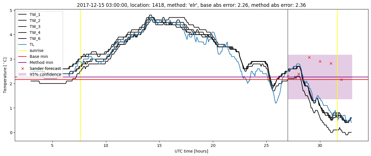 My plot :)