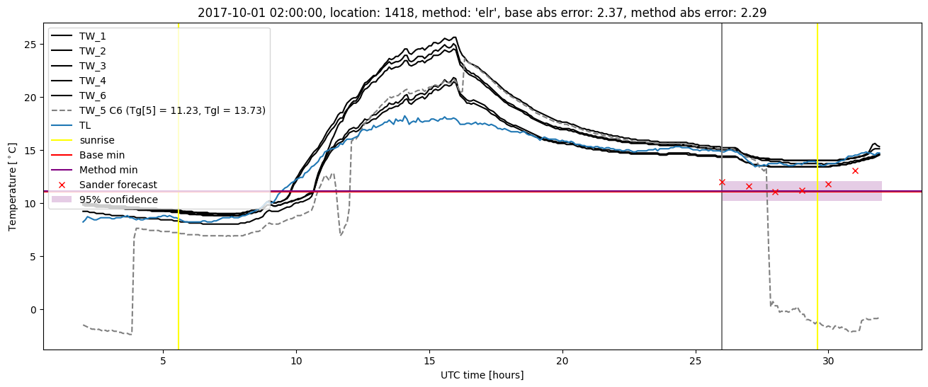 My plot :)