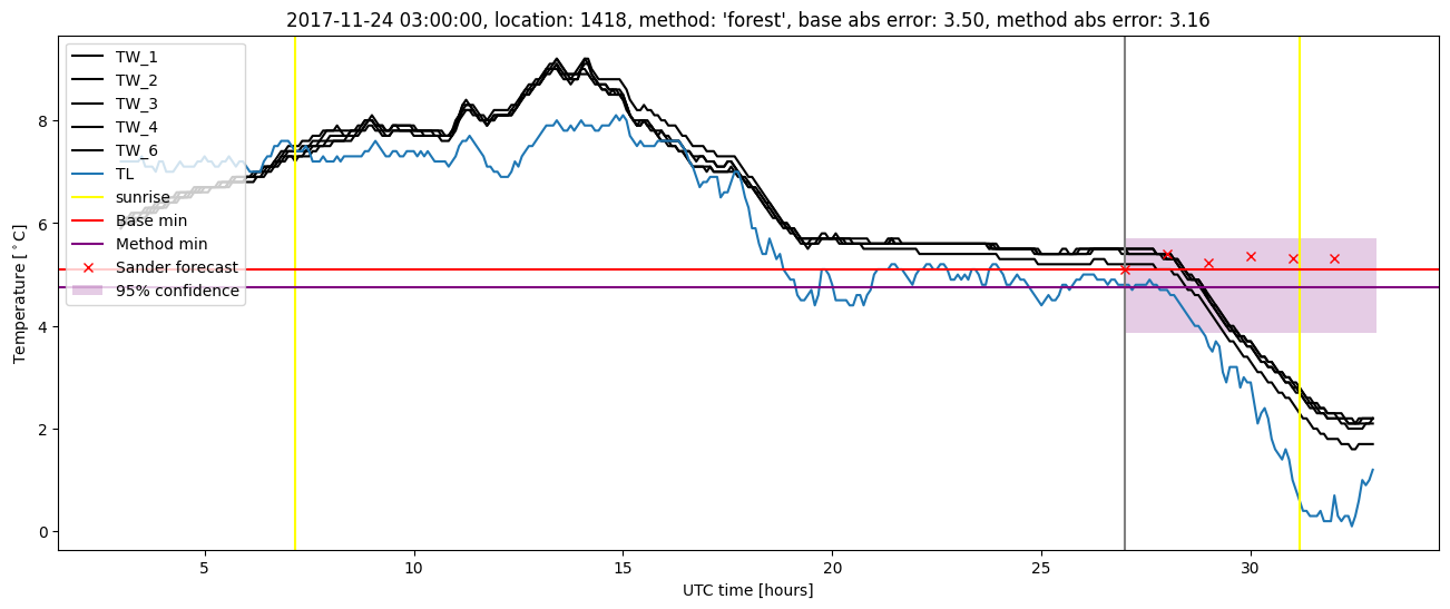 My plot :)