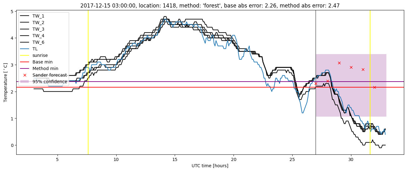 My plot :)