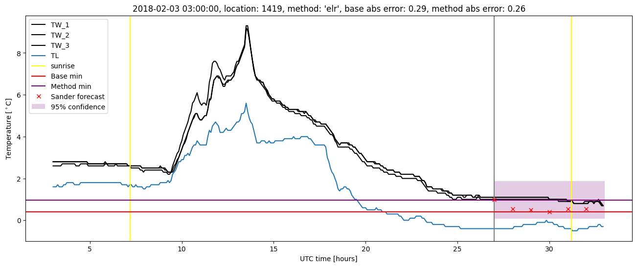 My plot :)